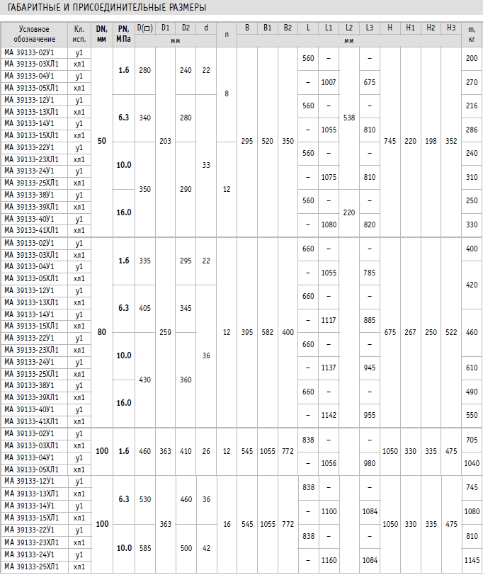         DN 50, 80, 100 