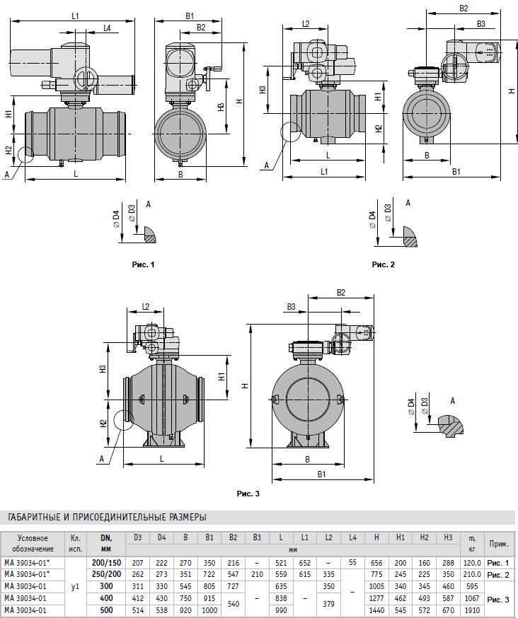   / ,   PN 2.5 